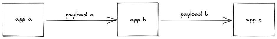939
