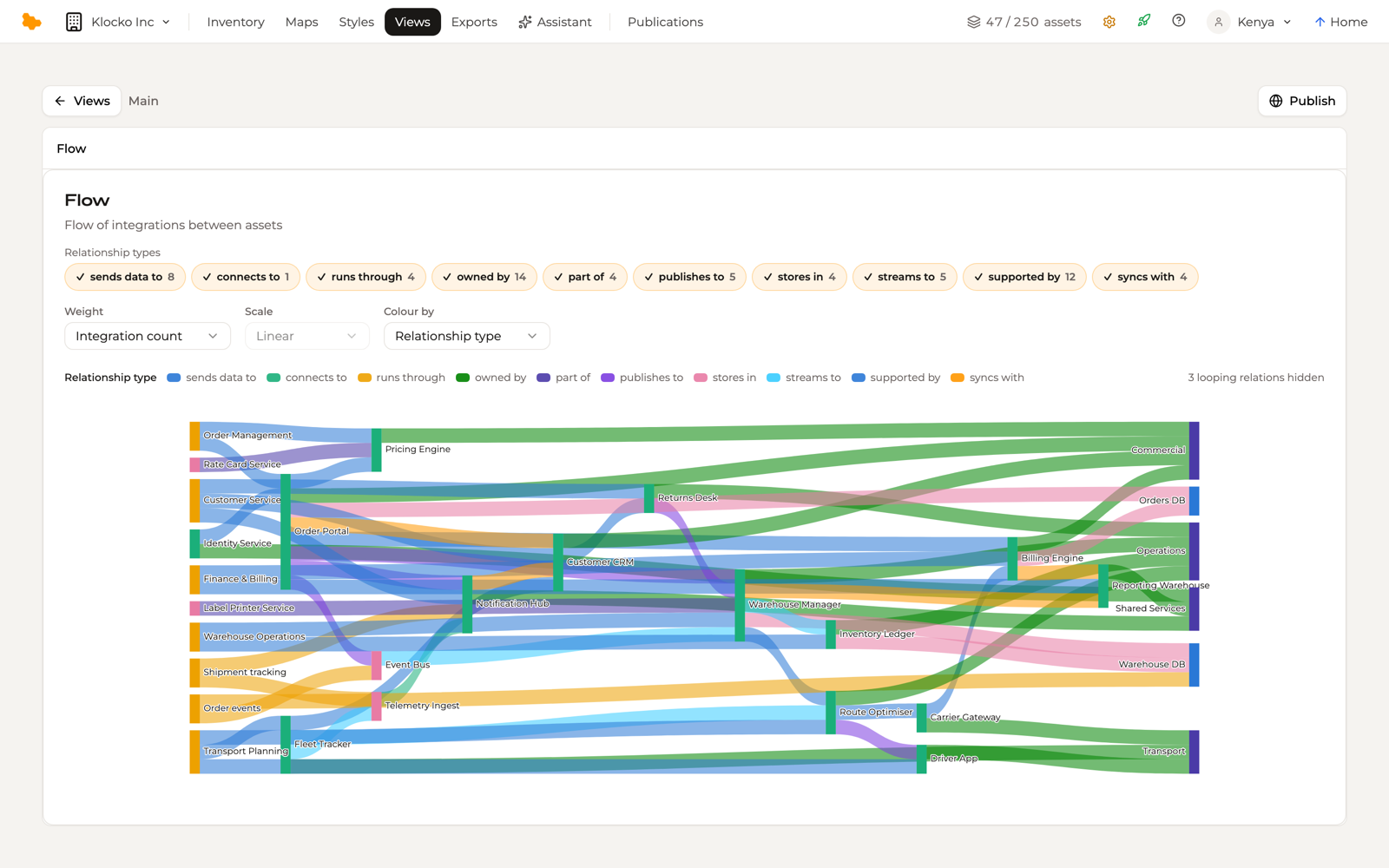A Flow view of a logistics estate — Order Portal, Warehouse Manager, Fleet Tracker and the systems around them as bars, the relations between them as ribbons coloured by relationship type, with the scope chips, the Weight, Scale and Colour by controls and the legend above